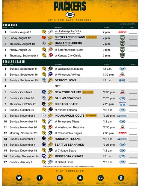 green bay packers standings 2023|Green Bay Packers 2023 schedule.